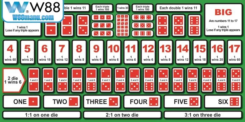 Duy trì tâm lý ổn định suốt quá trình cược Sicbo KUBET được nhấn mạnh