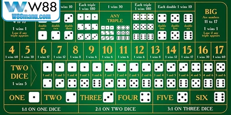 Sicbo KUBET nổi tiếng trở thành một trò chơi cá cược độc đáo hiện nay