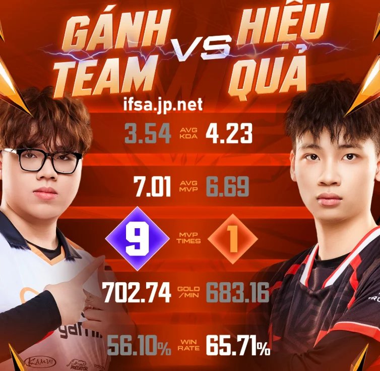 TRINGUYEN Gánh Team Nhưng BIRDLB Hiệu Quả Hơn? 12 tri nguyen ganh team